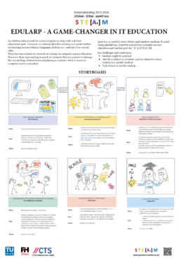 STE[A+]M – STEM – stART 'em