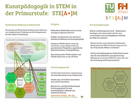 STE[A+]M – STEM – stART 'em